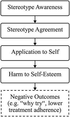 Mental Health Self-Stigma of Syrian Refugees With Posttraumatic Stress Symptoms: Investigating Sociodemographic and Psychopathological Correlates